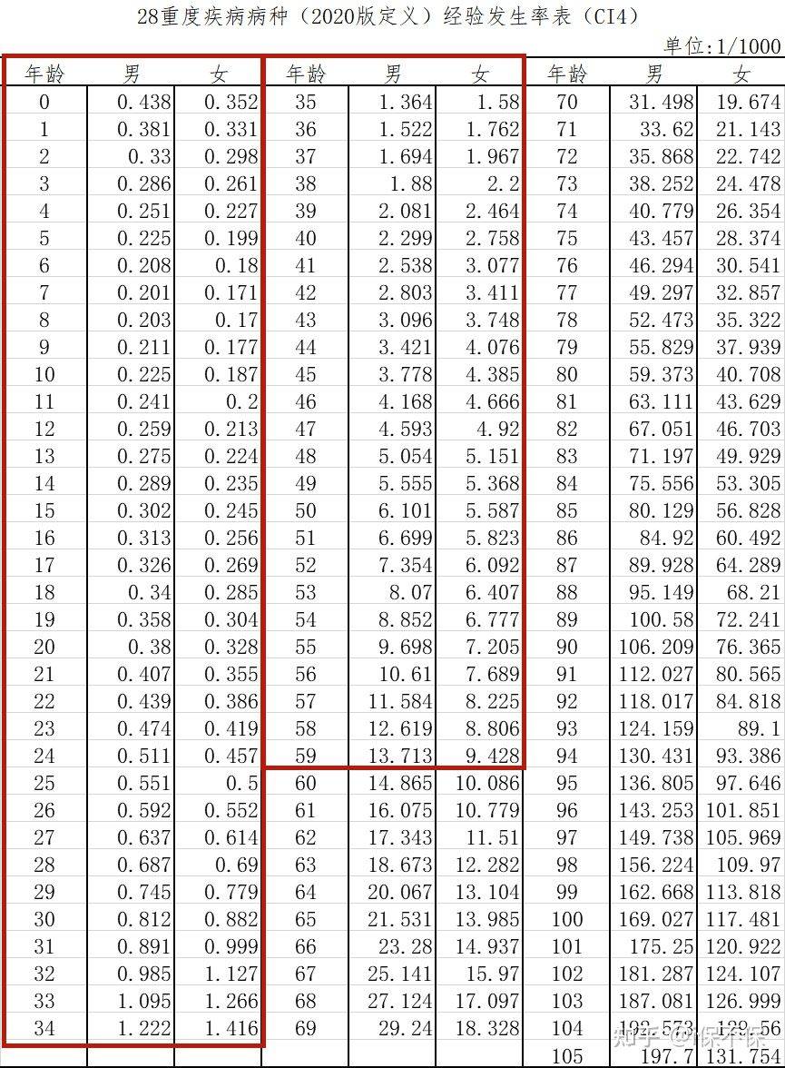 互助县2020年人口多少_人口普查(2)