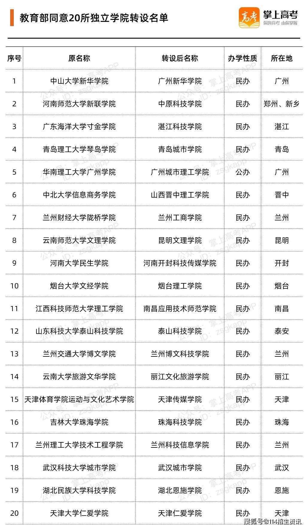 2021景德镇gdp(3)