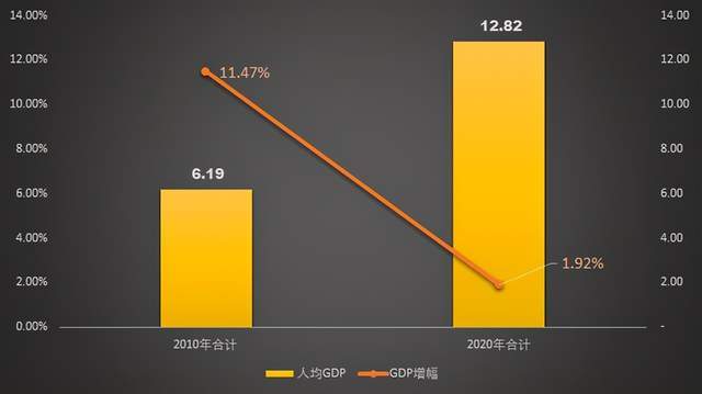 经济总量前十五城市排名_中国高楼排名前十城市