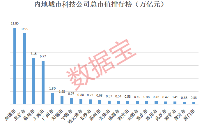 2021世界城市gdp排名(2)