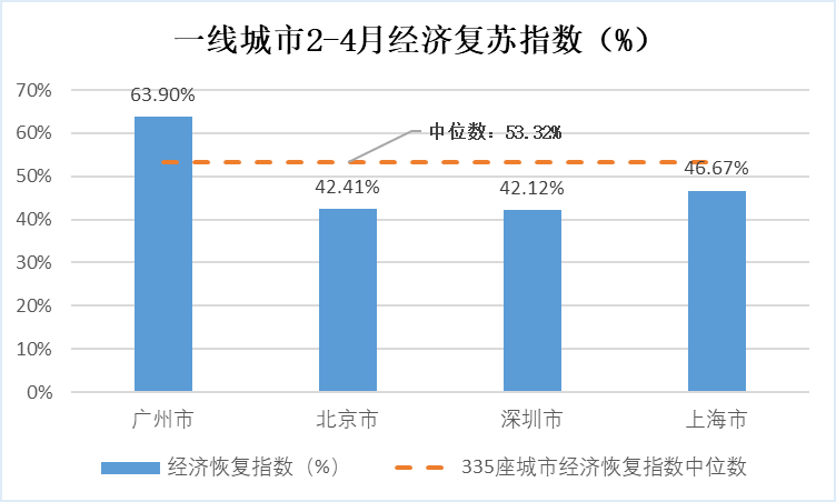 深圳航城街道的gdp的排位_深圳GDP超越穗港,在全球居于什么段位(3)