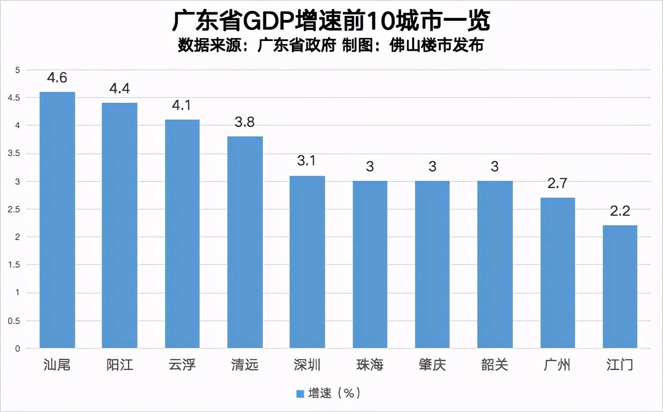 经济总量哪一年超过发达国家_抗战胜利是哪一年(3)