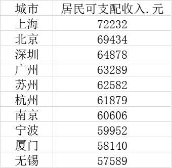 2020广西地级市人均gdp排名_广西人均gdp2020(2)