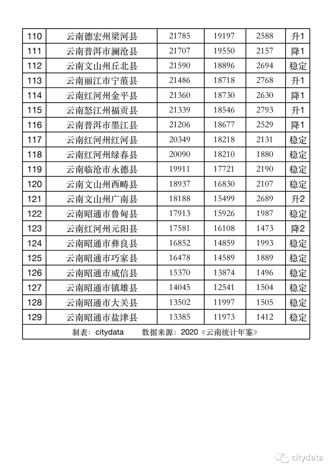 昭通各县gdp_昭通各县地图(3)