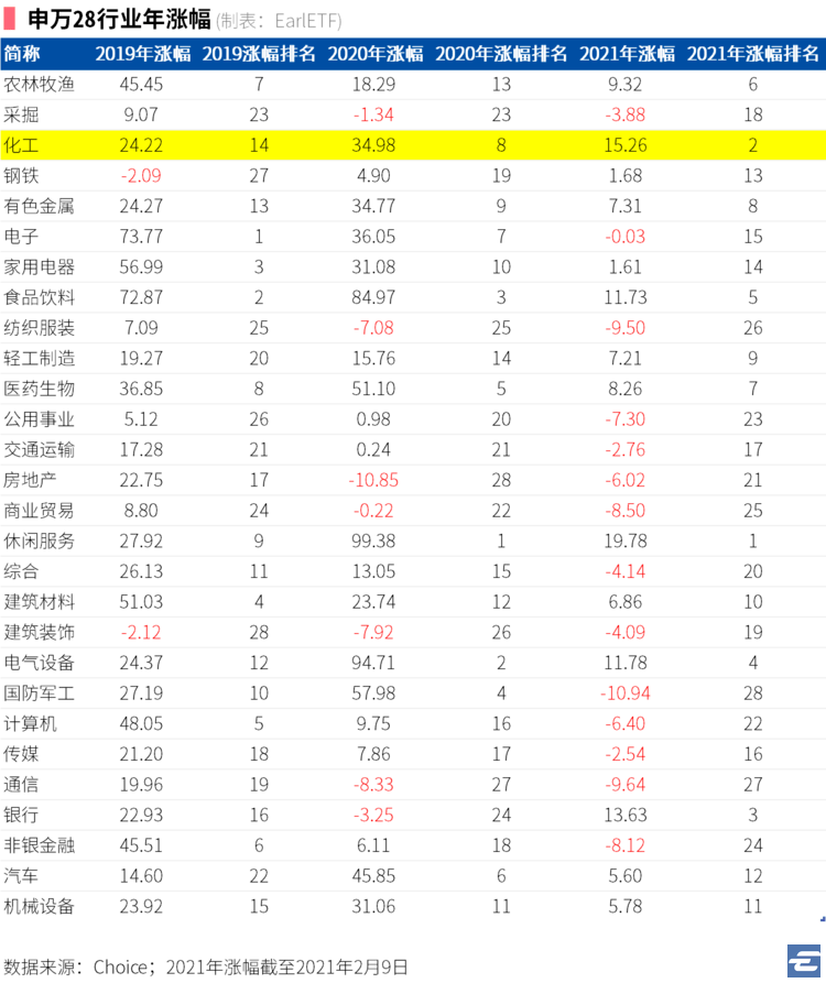 浙江龙盛集团2020年GDP_2020年浙江普高分数线(3)