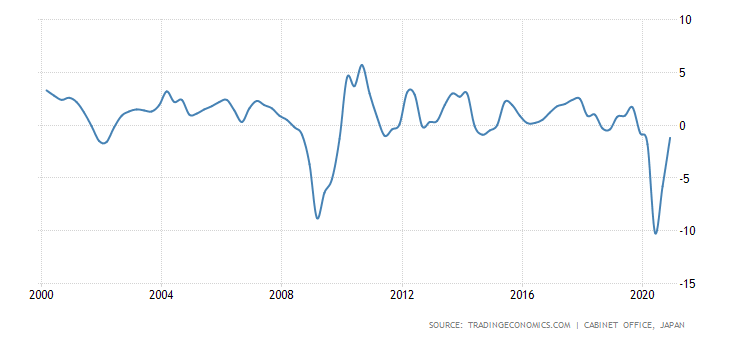 2020年中国gdp总量萎缩多少_贵州gdp2020年总量