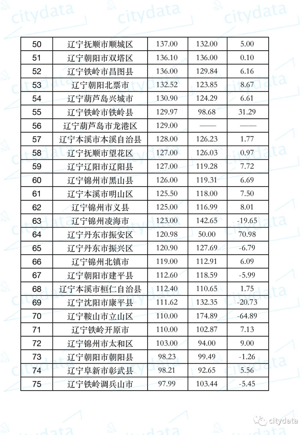 铁岭市各县区gdp排行_山东150县区经济实力排行 威海一区县进前十名(2)