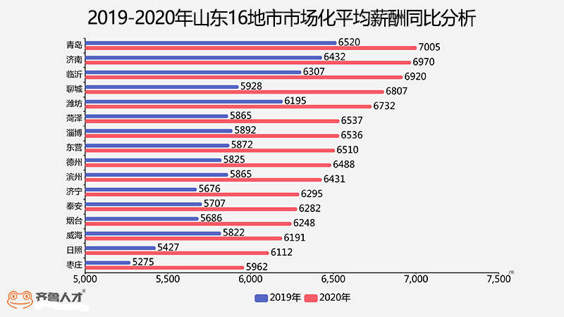 2020山东省16地市GDP_山东省16地市地图(3)