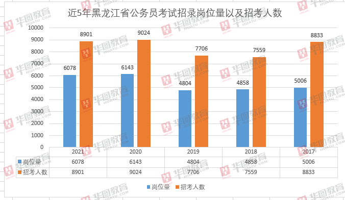 黑龙江 2020 人口_黑龙江人口密度分布图(2)