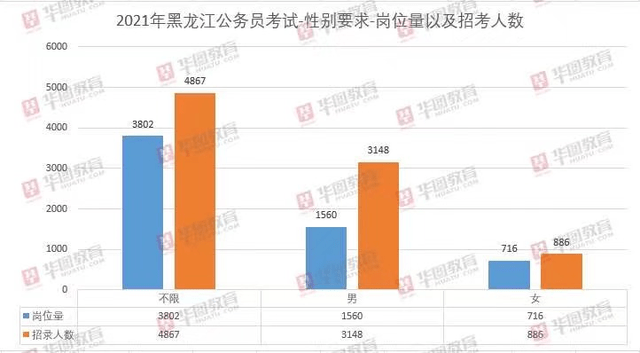 吉林人口2021_吉林省2021年退休人员基本养老金调整及变化和特点