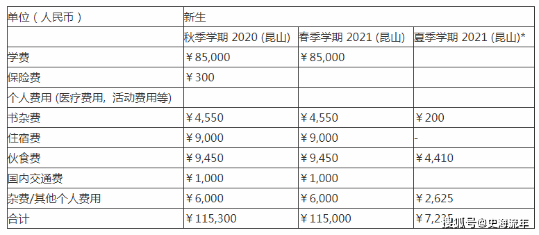 以色列大学排名_汕头以色列大学(2)