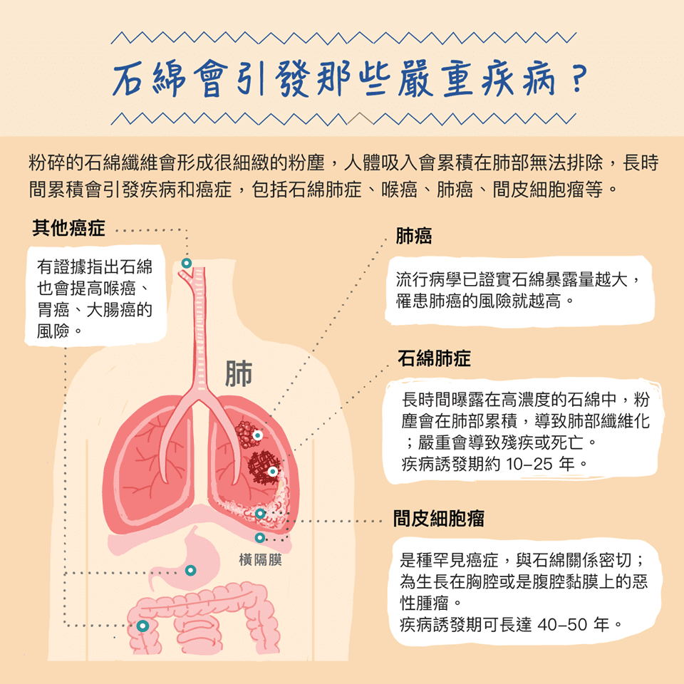 原創農村隨處可見的石棉瓦危害到底有多嚴重