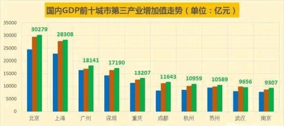 2020各行业gdp占比_2020广西各市gdp