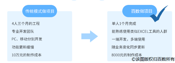 平台|钉钉6.0发布会,为什么带火的是低代码开发,而不是零代码开发?