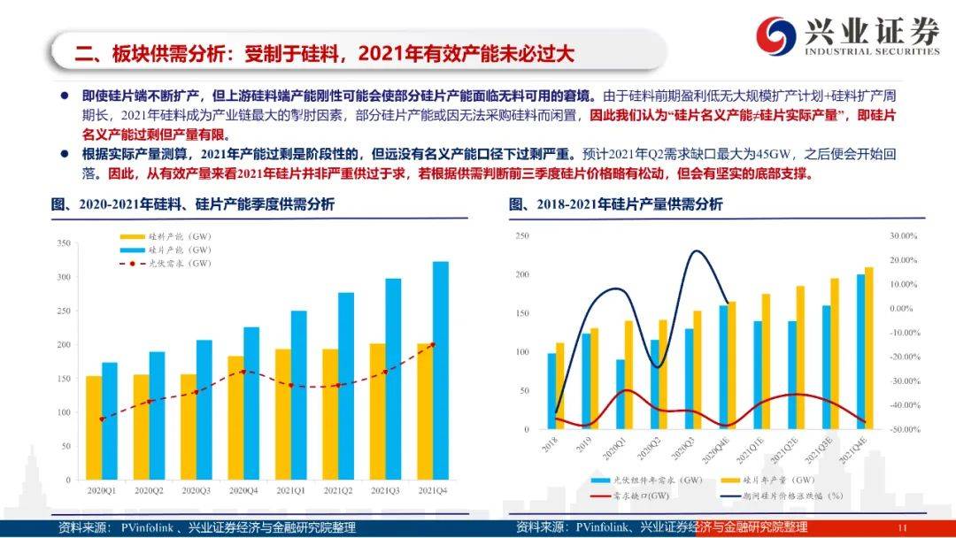 光伏硅片行業2021年供需形勢分析:龍頭領打,格局之戰