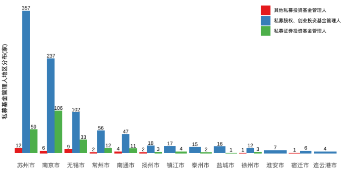 62后人口(3)