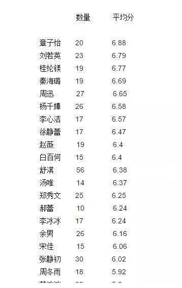 豆瓣电影评分排行2019 546b32b418724c63922d330a5267eb0d.jpeg