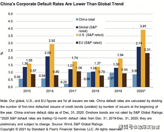 债务对gdp规模_中国的债务总规模已接近GDP的三倍 TheDailyBullet 每日财经图集