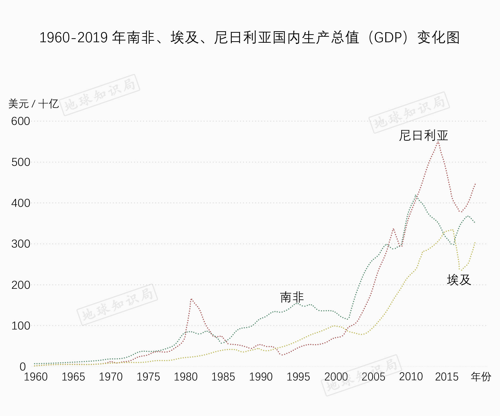 非洲人口成分_非洲人口增长图(3)