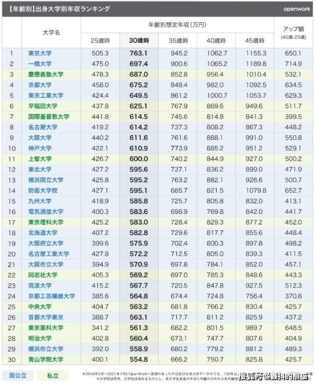 庆应排名_庆应大学