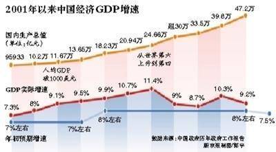 日本韓國印度東南亞gdp_韓國GDP –