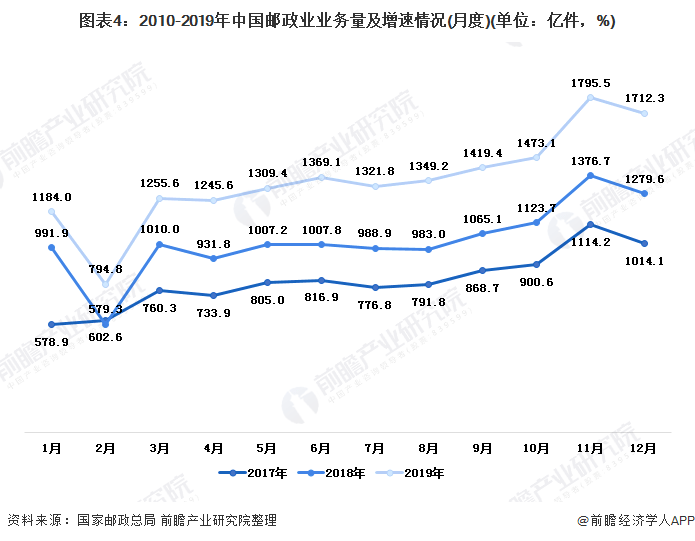 2020中国邮政gdp_中国gdp2020年