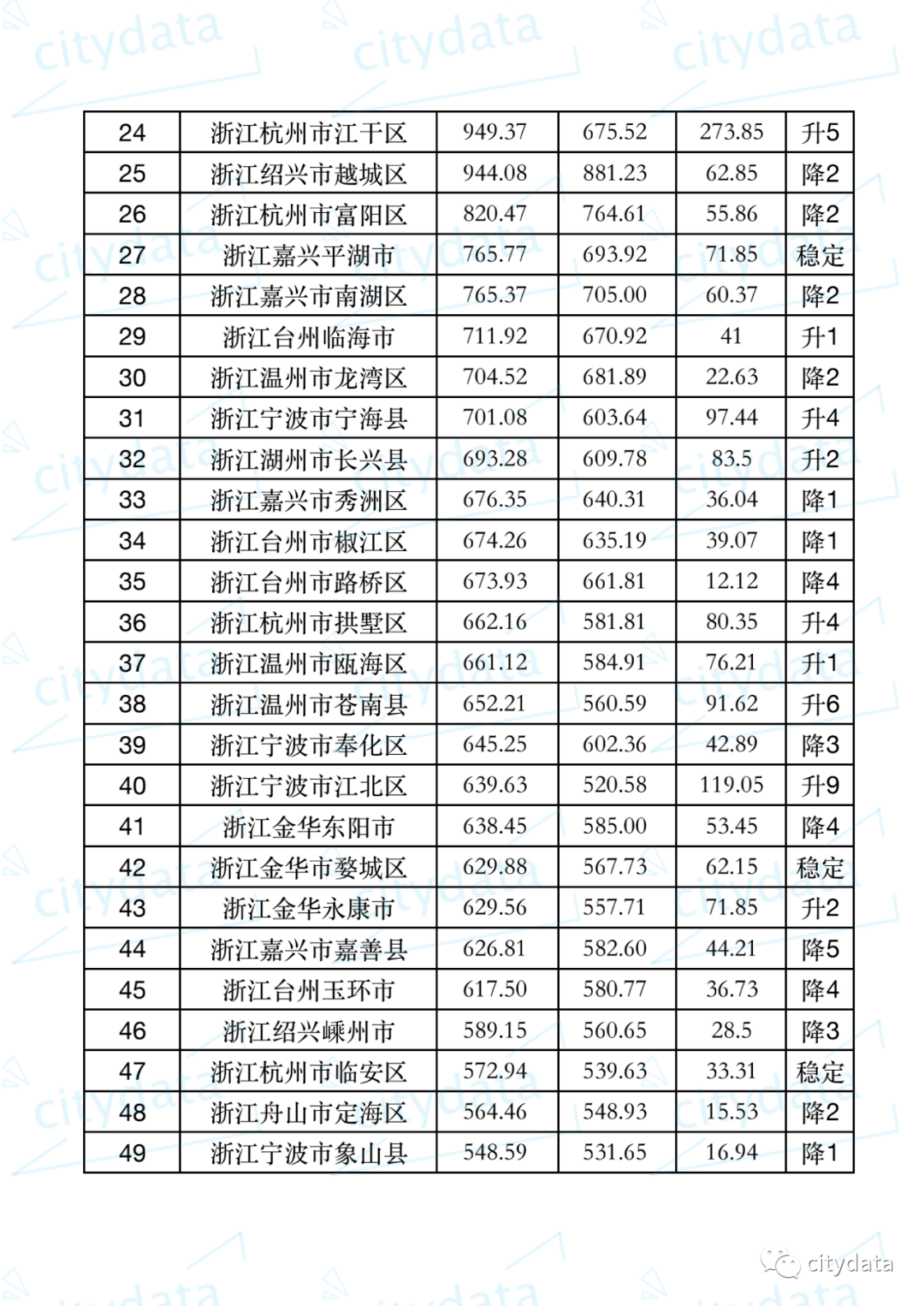 浙江的gdp排名2019年_浙江大学(3)