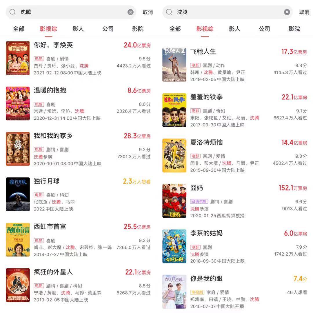 憑借《你好李煥英》沈騰185.1億票房超越黃渤成為中國影史票房第一演員 娛樂八卦吃瓜 第4张