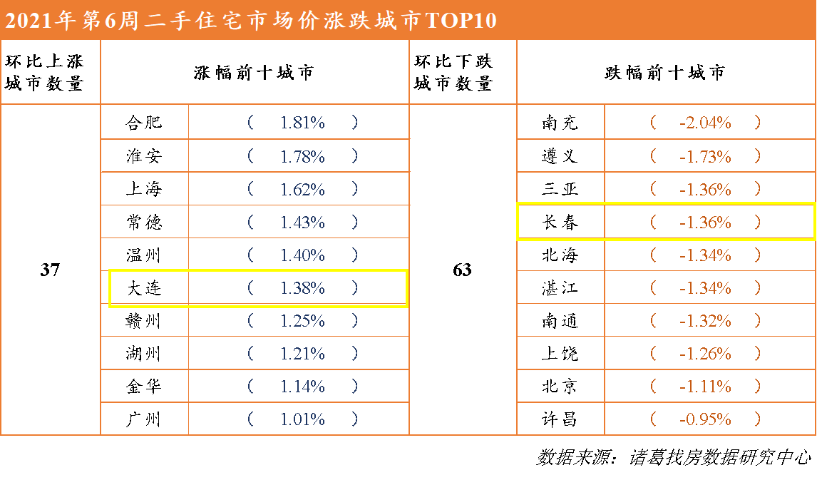 珠三角2021经济总量_珠三角地图(3)