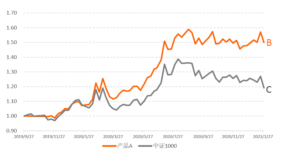 什么叫相对控股和绝对控股 e5e47a5fd99f4c8788df742d6f5c4f09.png
