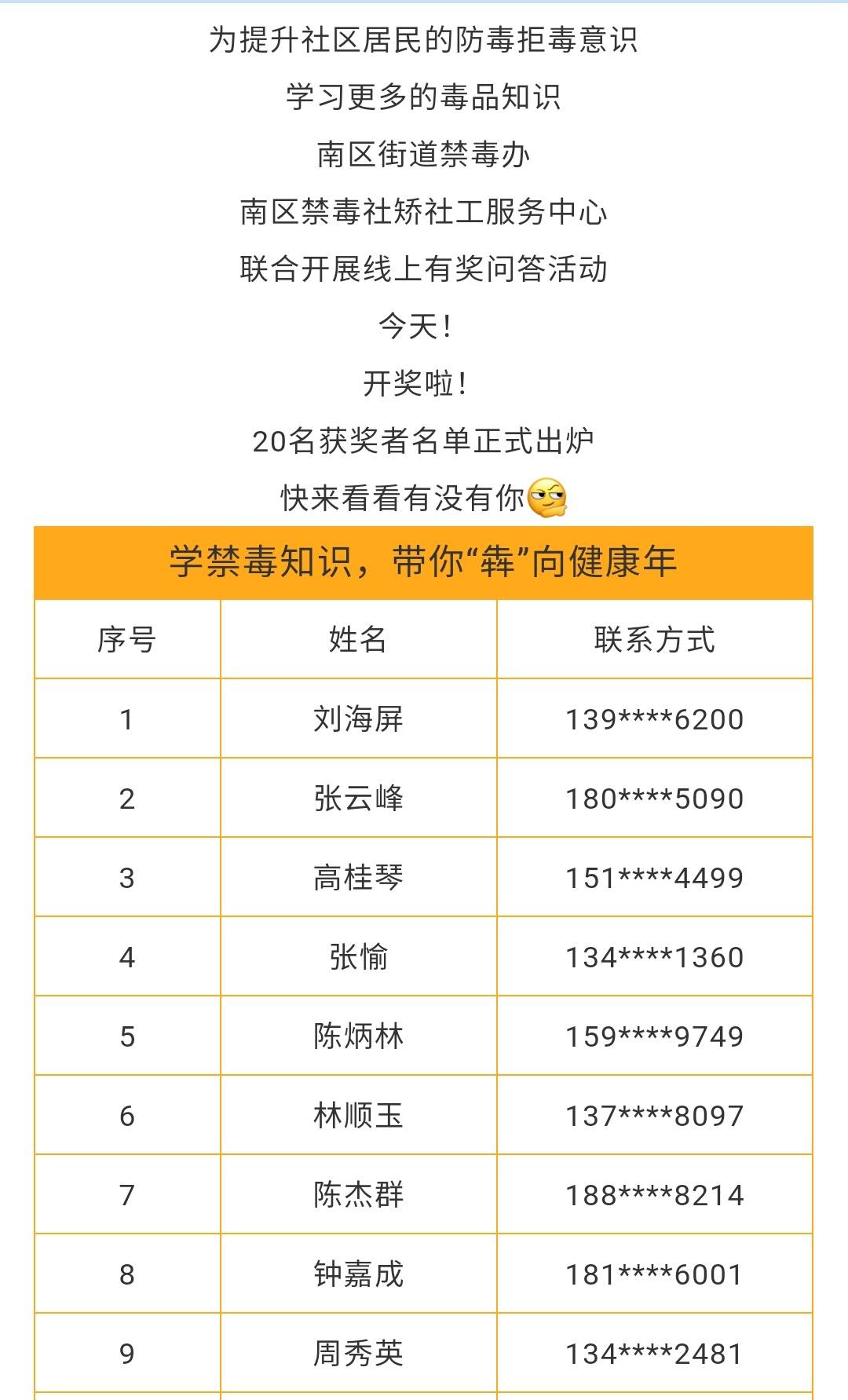 获奖名单通过本次活动,提升社区居民对新精神活性物质的了解,同时亦让