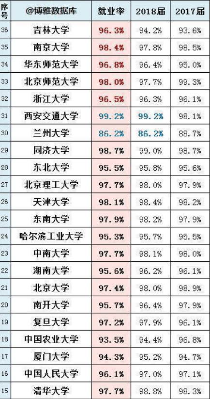 西安考研排名_西安新东方老师排名
