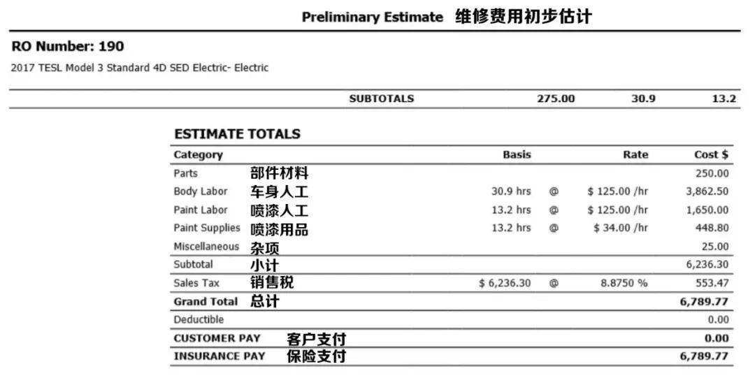 半岛全站不修不知道一修吓一跳(图3)