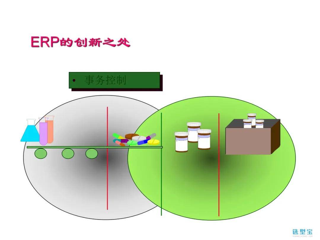 erp原理是什么_erp是什么意思