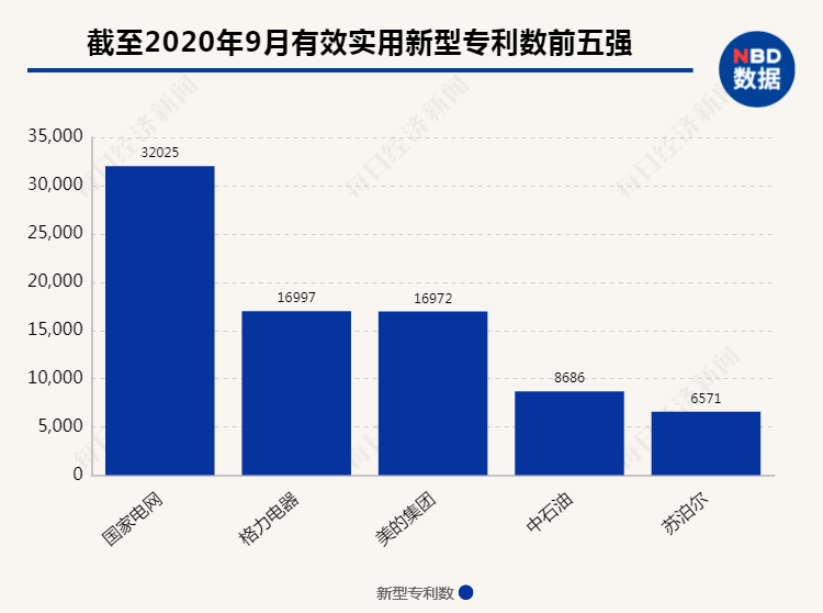 京东方与华为经济总量各是多少_华为京东方屏幕