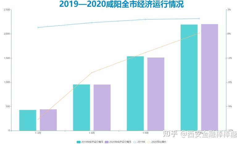 gdp能负_2021年6月经济数据预测:PPI环比转负二季度GDP增速预计7.8%