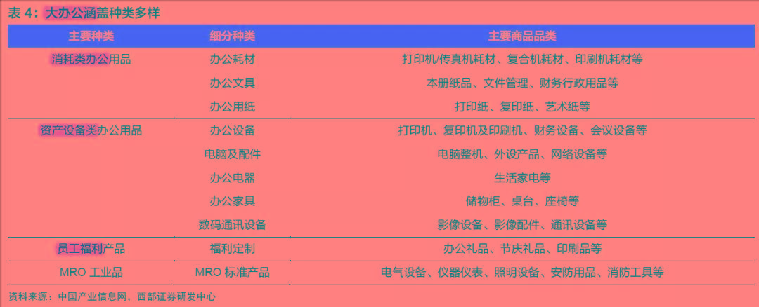 办公文具生产