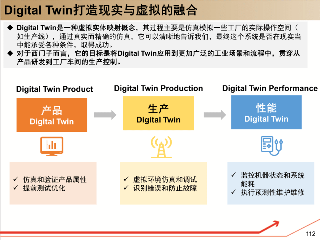 西门子工业软件 研究框架 选型宝精选it资料下载