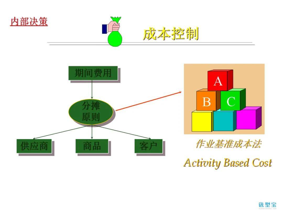 erp原理是什么_erp是什么意思(2)