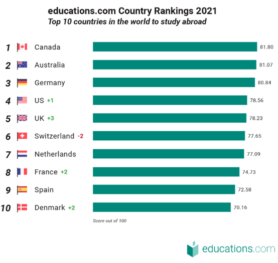 2021世界人口前十名国家排名_世界名车排名前十名