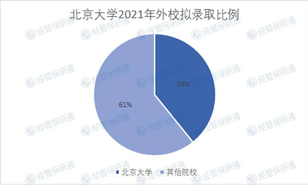 2021北京人口数据_北京人口老龄化数据图(3)