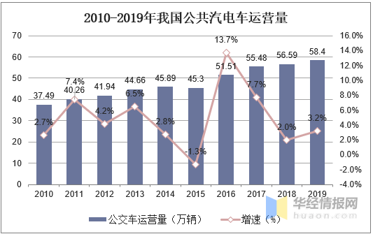 城市人口达到多少才能通地铁_世界上有多少人口(3)