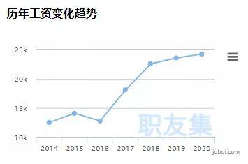 武汉如何加大人口2021_武汉人口增长图