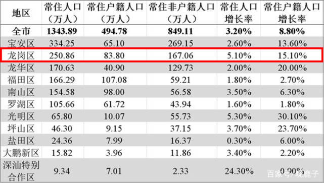 2019年荣昌区常住人口_重庆市荣昌区安富中学(2)