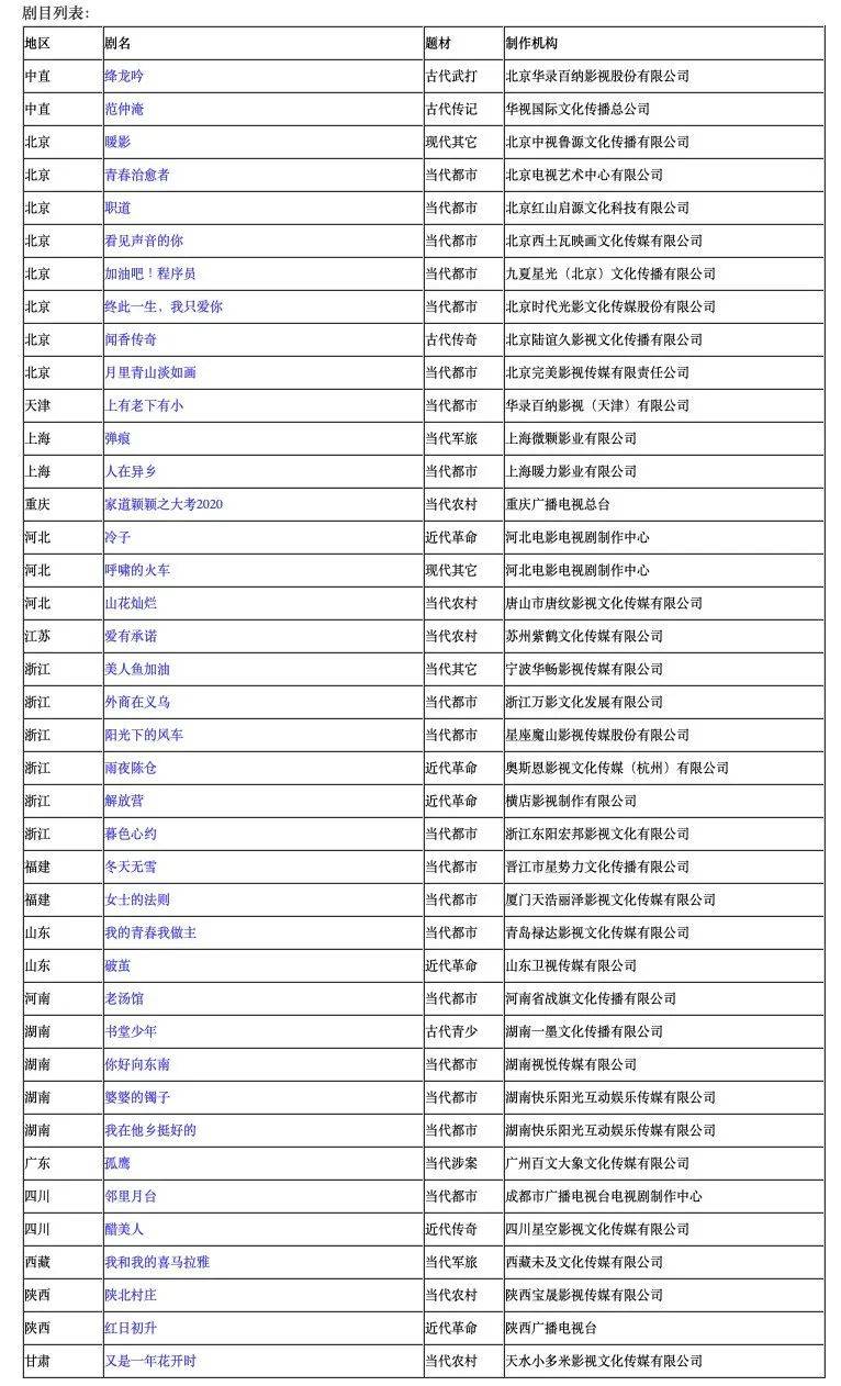 为什么修复一件文物记入gdp_十万个为什么手抄报