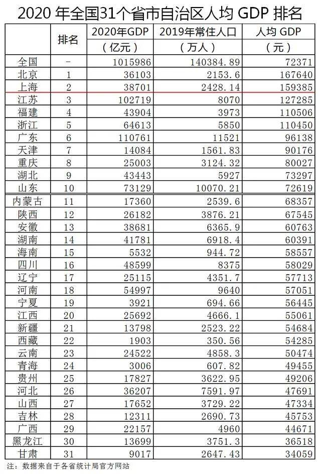 黑龙江2020年gdp_2020年黑龙江大雪图片(2)