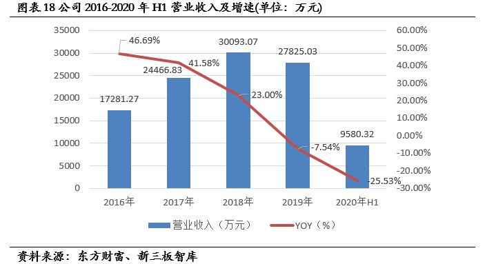 果洛州2020人口有多少_人民有信仰(2)