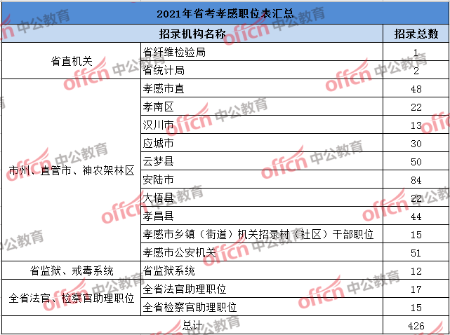 怎么查询单位户籍人口总数_户籍所在地怎么填写(3)