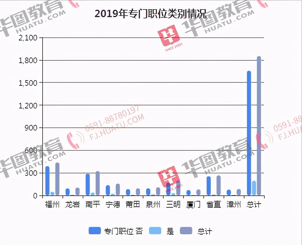 福建多少人口2021年_2021年出生人口有多少(3)