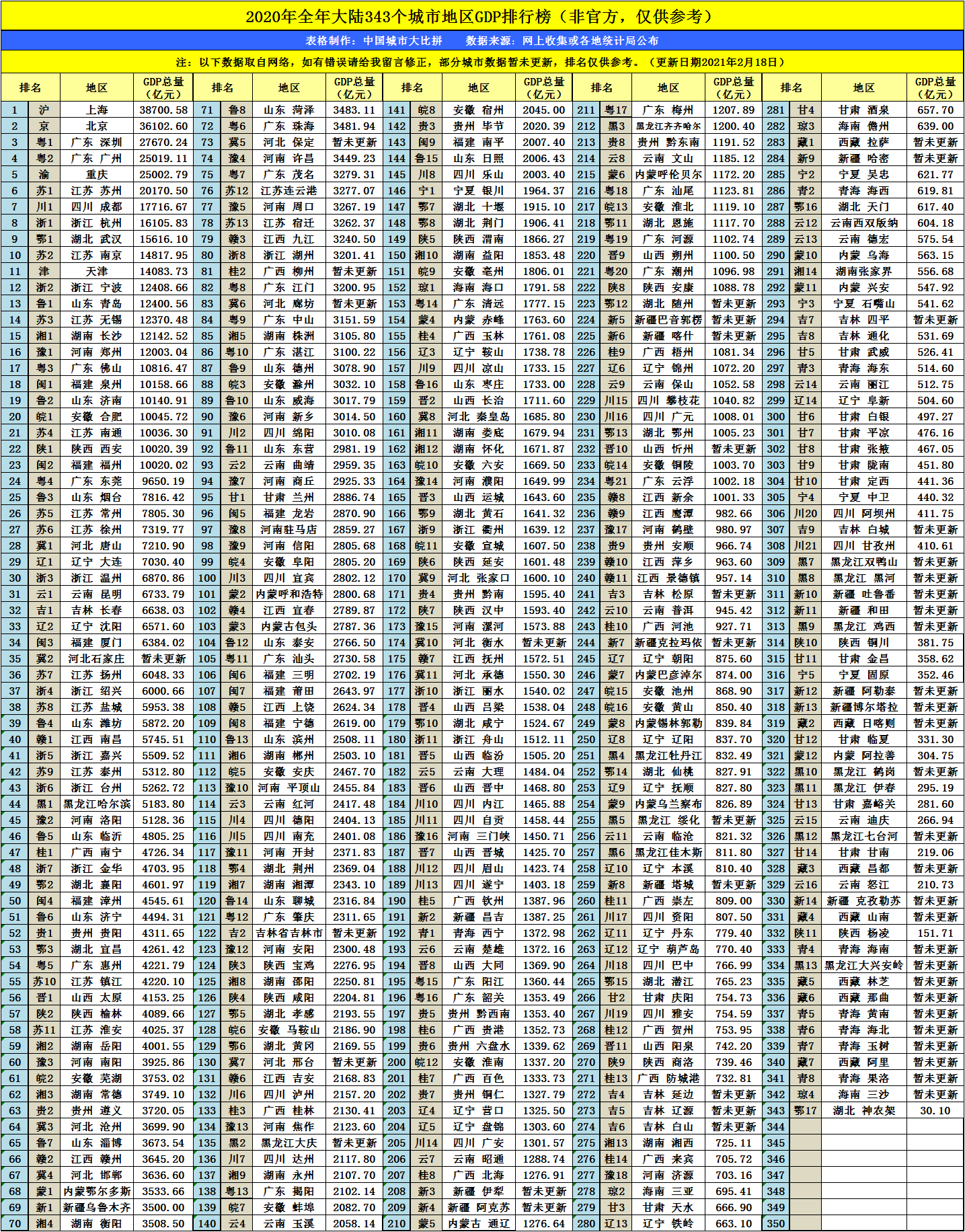 济宁2020年gdp是多少_2020年济宁一模英语(3)